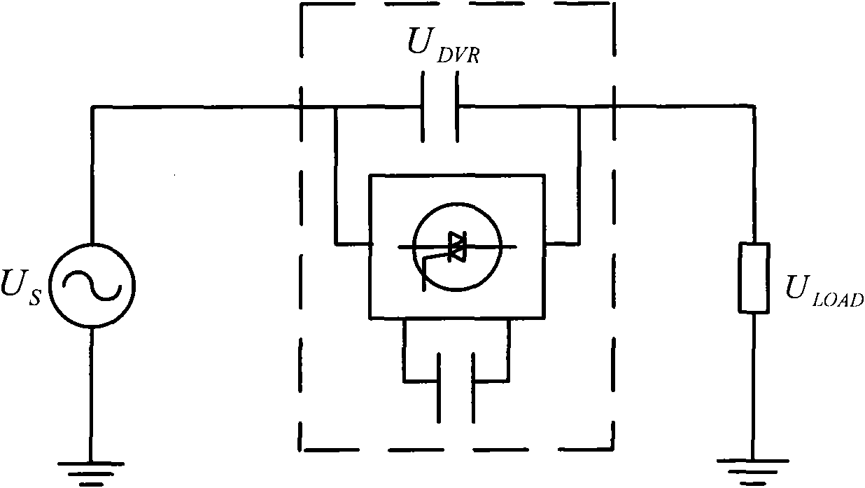 Minimum zero-sequence component compensation control method for three-phase bridge type DVR