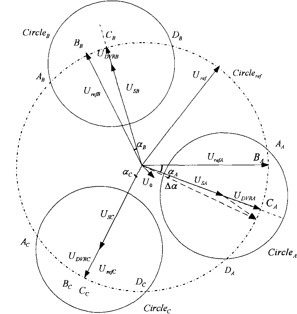 Minimum zero-sequence component compensation control method for three-phase bridge type DVR