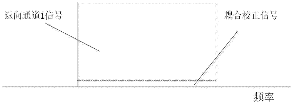 A kind of satellite communication system and its return calibration method