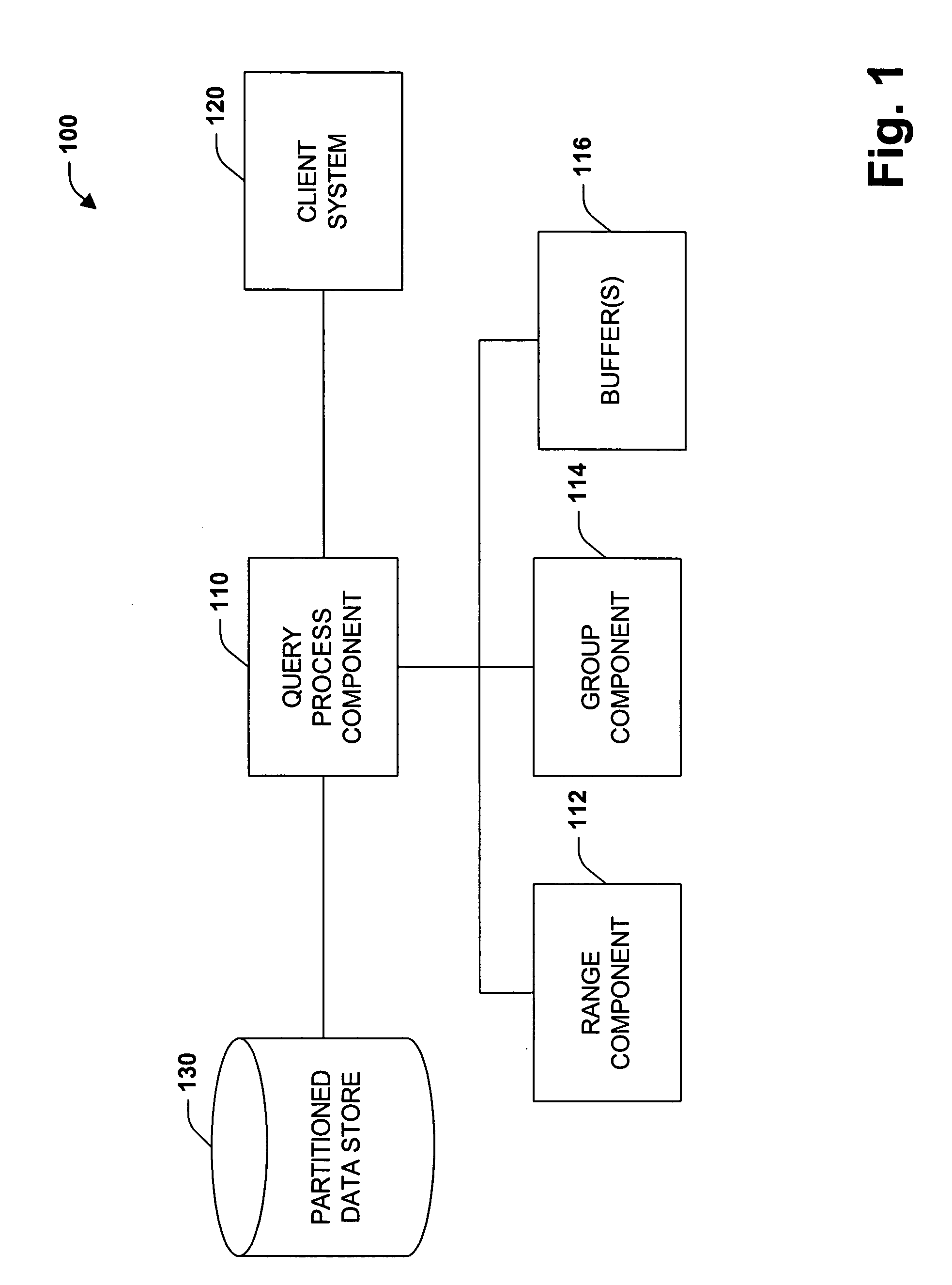 Optimized distinct count query system and method