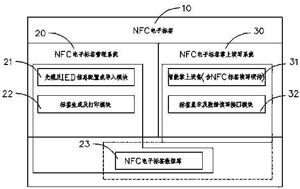 NFC technology-based full expression system for optical cable information in secondary circuit of intelligent substation