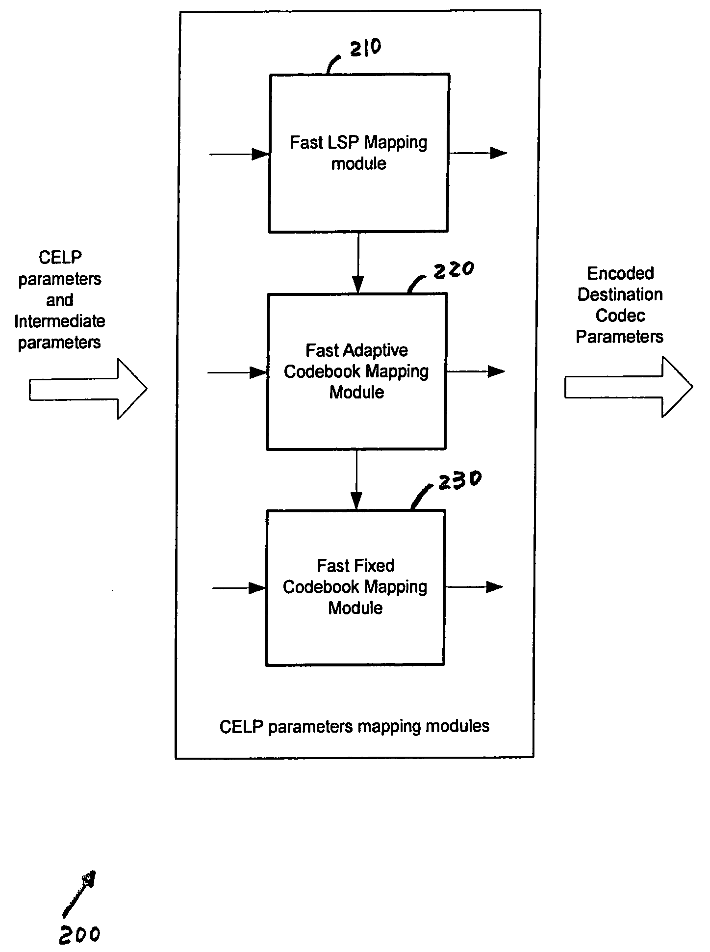 Method and apparatus for fast CELP parameter mapping