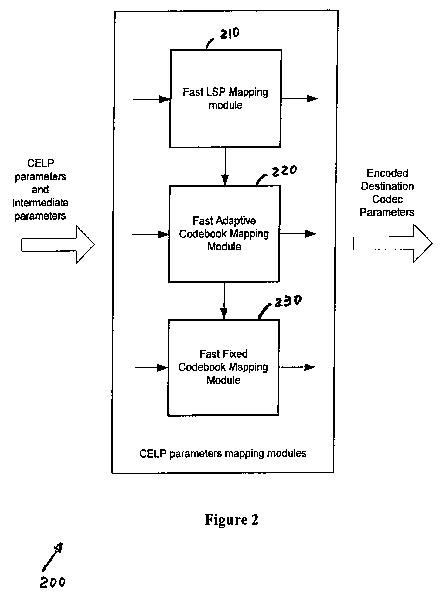 Method and apparatus for fast CELP parameter mapping