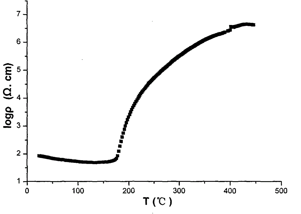 High use temperature lead-free PTCR (positive temperature coefficient resistance) ceramic and preparation method thereof