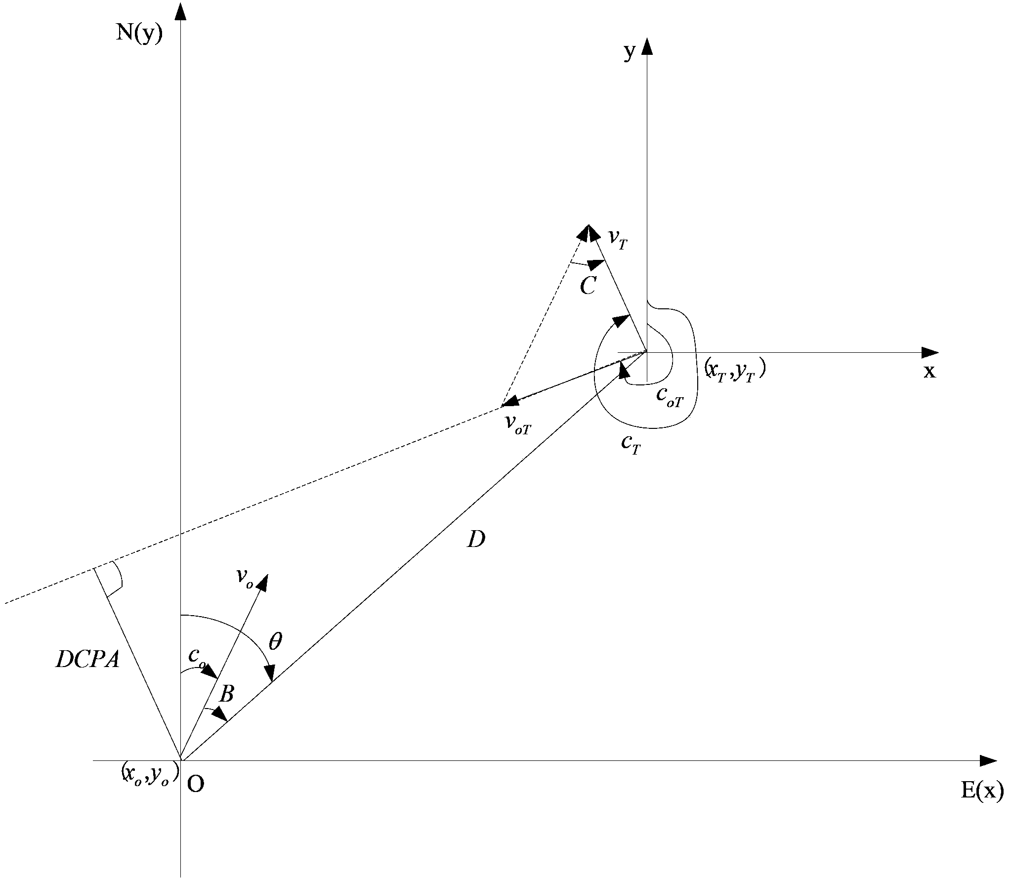 Method for detecting degree of risk of ship collision