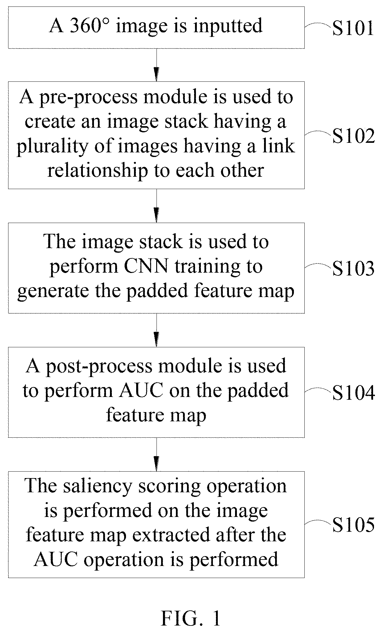 Image feature extraction method and saliency prediction method using the same
