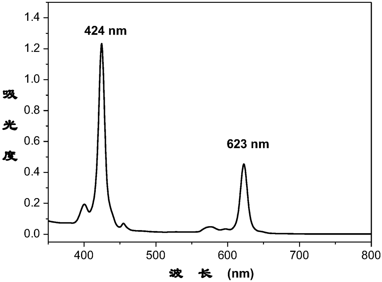Microwave solid-phase method for synthesizing tetraphenylporphyrinatozinc (II)