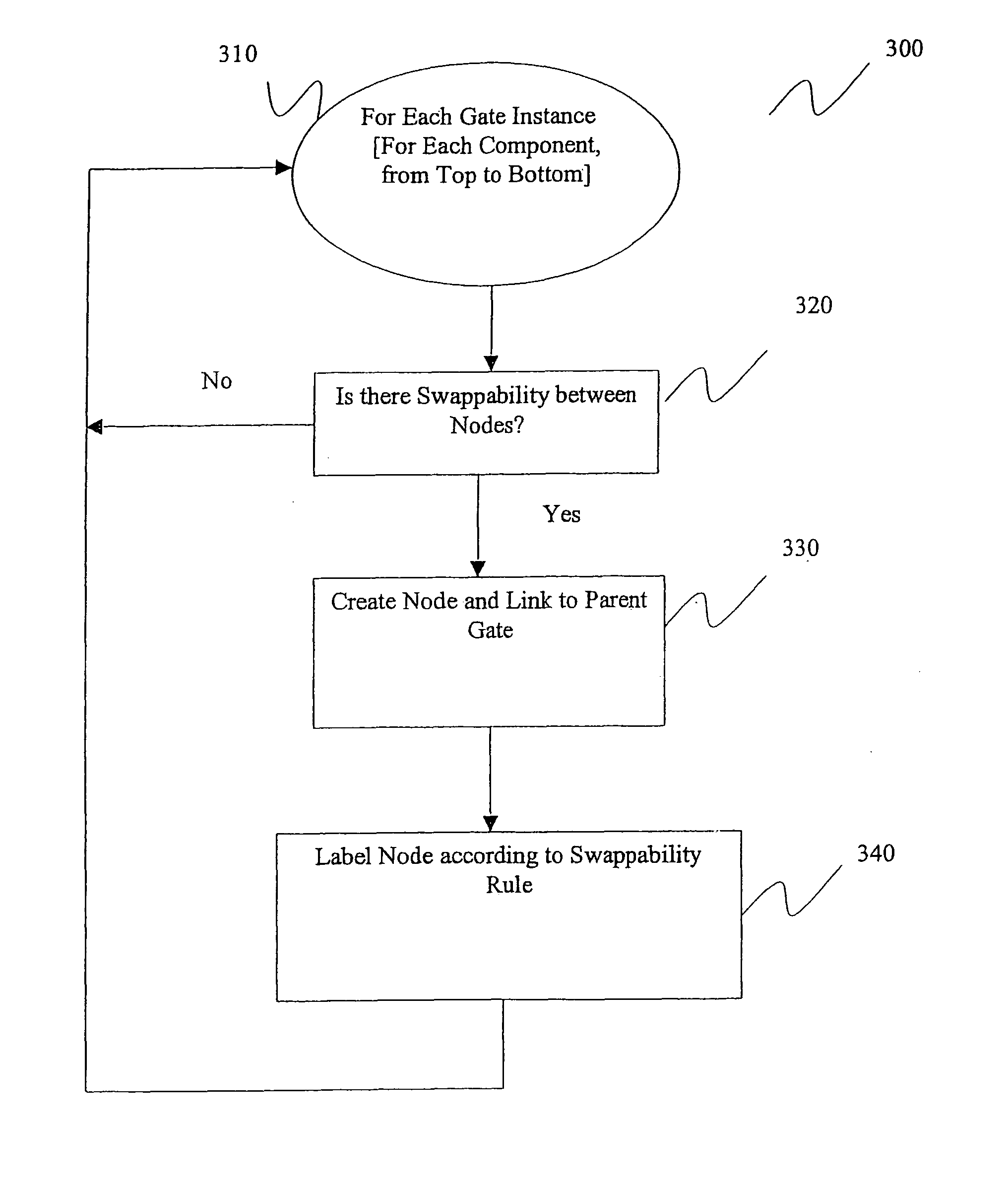 Method of labelling swappable pins for integrated circuit pattern matching