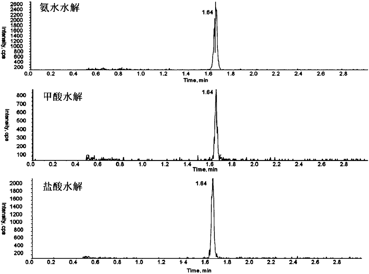 Blank biological sample preparation method