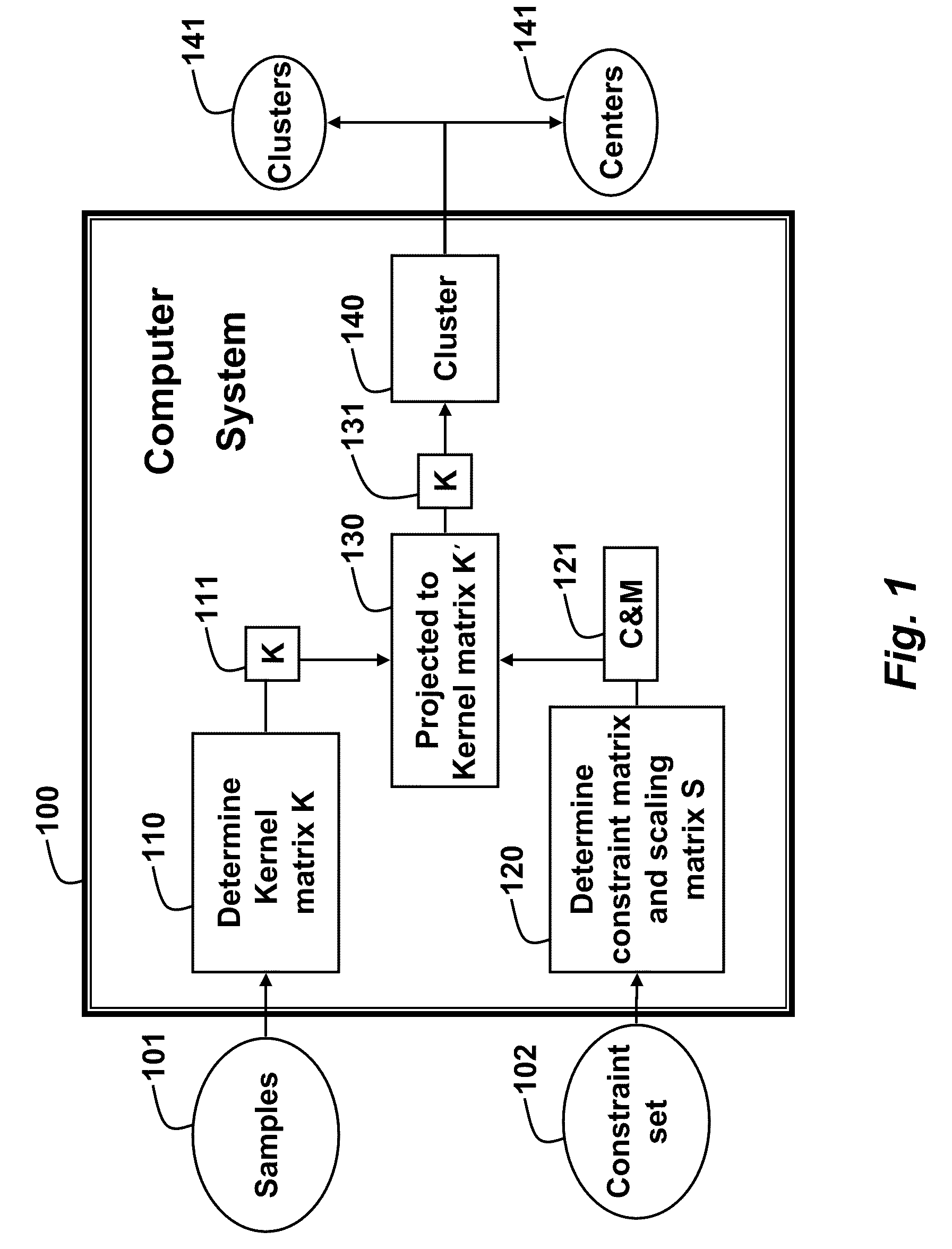 Method for clustering samples with weakly supervised kernel mean shift matrices