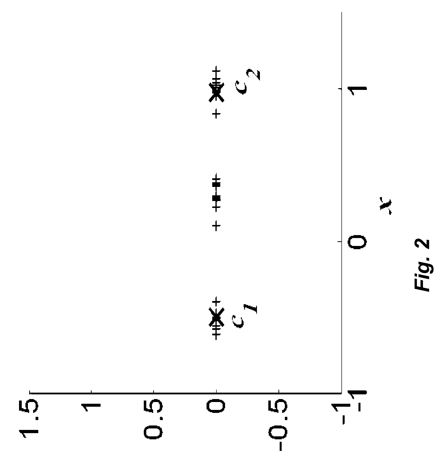 Method for clustering samples with weakly supervised kernel mean shift matrices