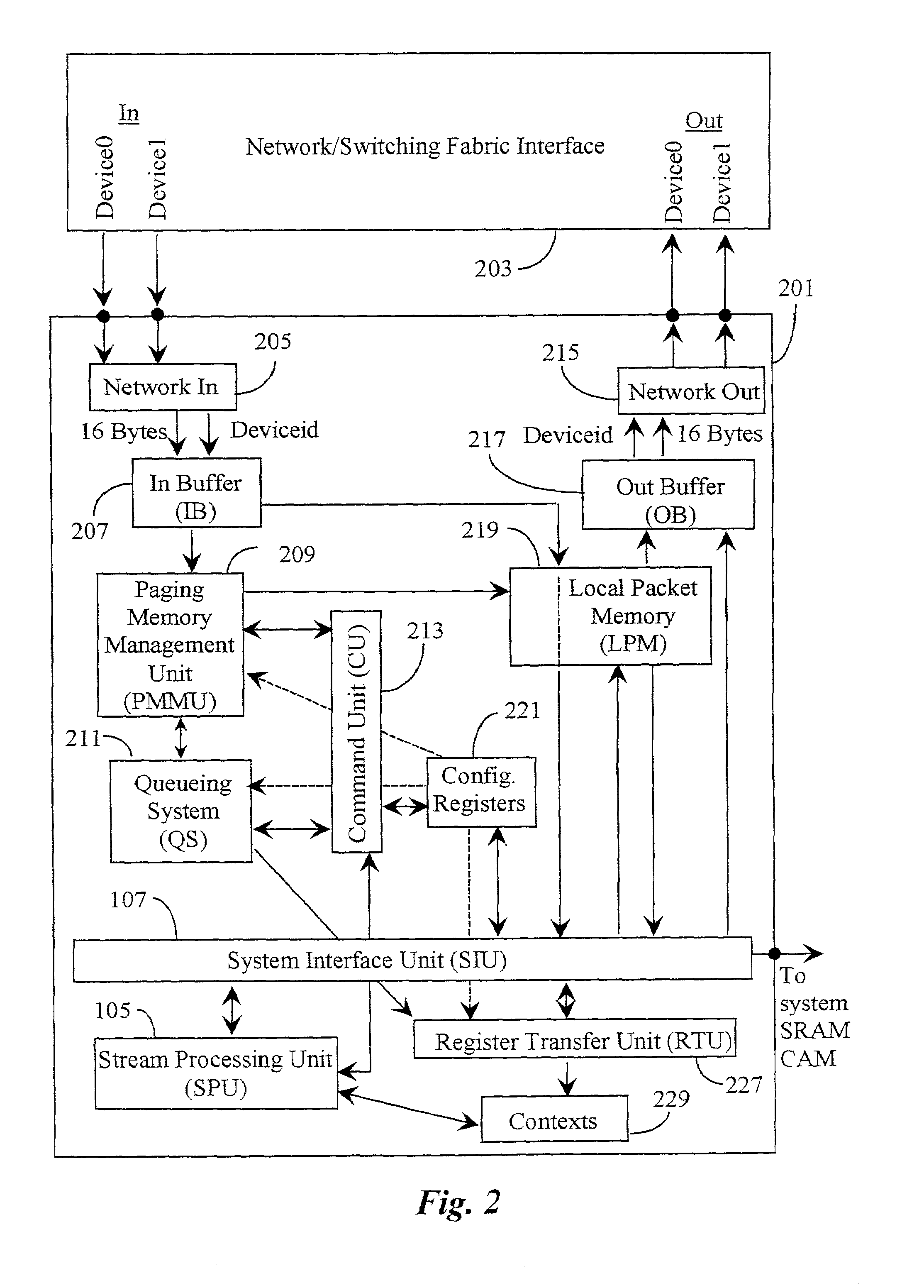Functional validation of a packet management unit