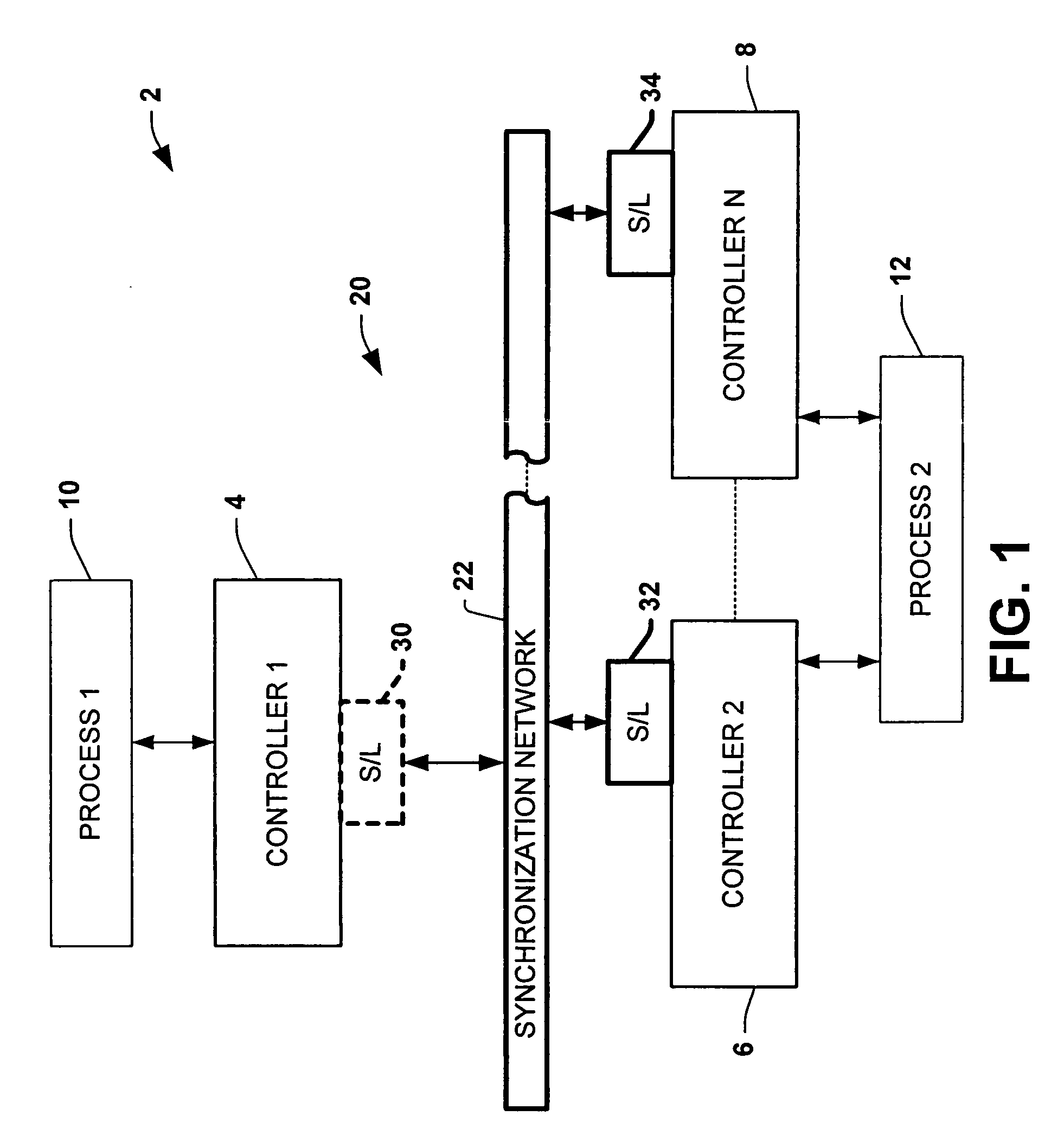 System and method for multi-chassis configurable time synchronization