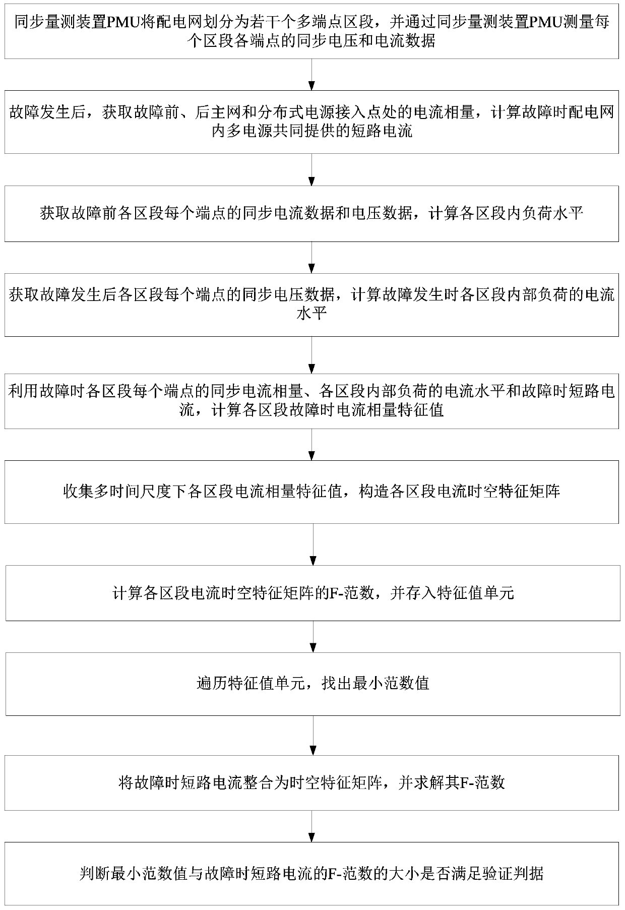 A short-circuit fault location method and system for an intelligent distribution network