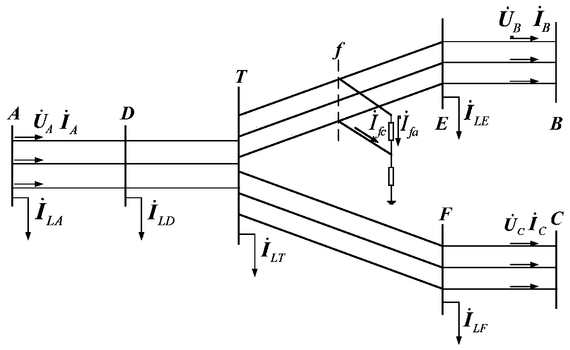 A short-circuit fault location method and system for an intelligent distribution network