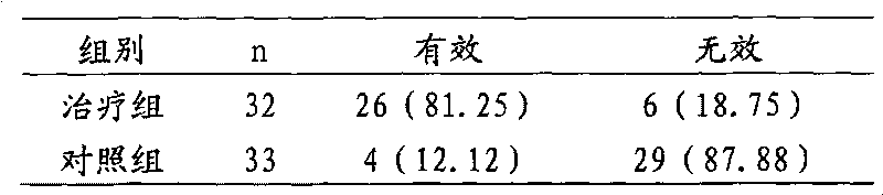 Traditional Chinese medicine composition for treating uroschesis and prostatitis and preparation method thereof