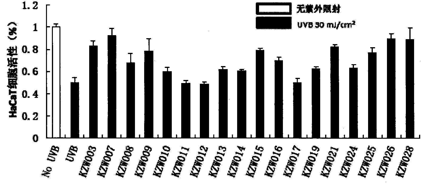 Aromatic thiazole compounds, analogues thereof, uses thereof and preparation methods thereof