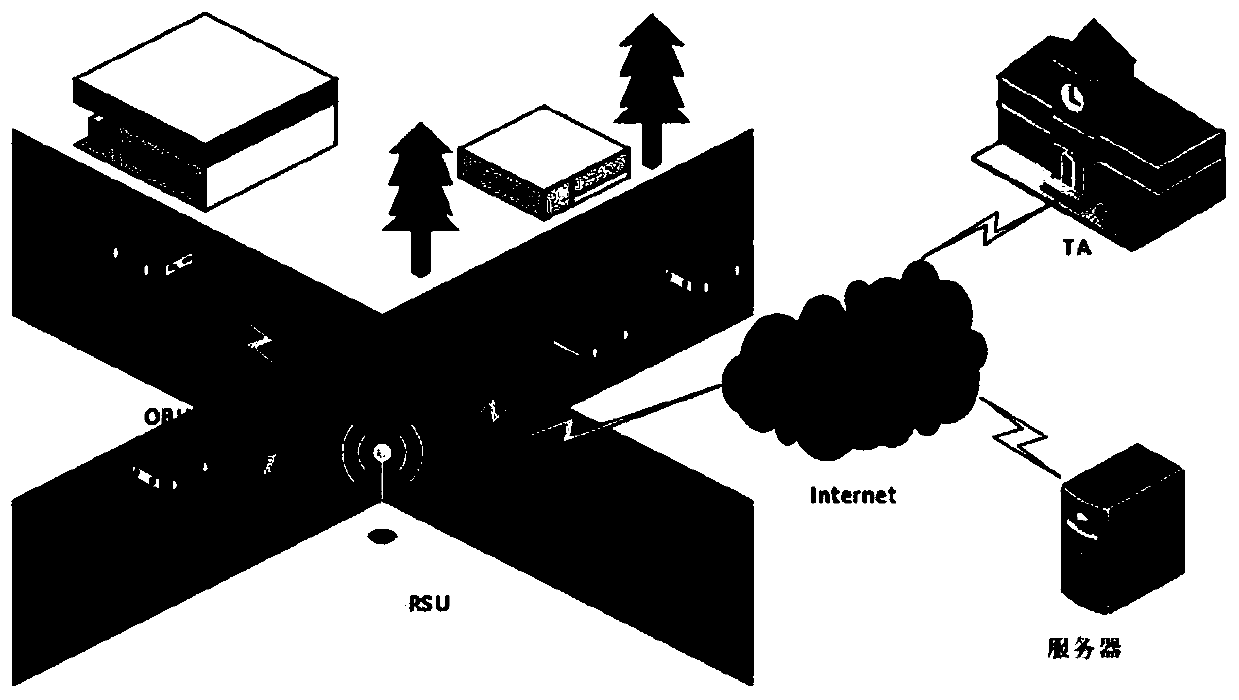 Identity traceable Sybil attack detection method in Internet of Vehicles environment
