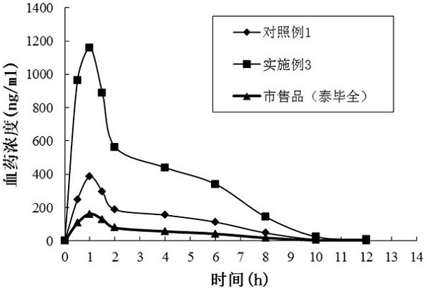 A kind of dabigatran etexilate solid lipid nanoparticles and preparation method thereof
