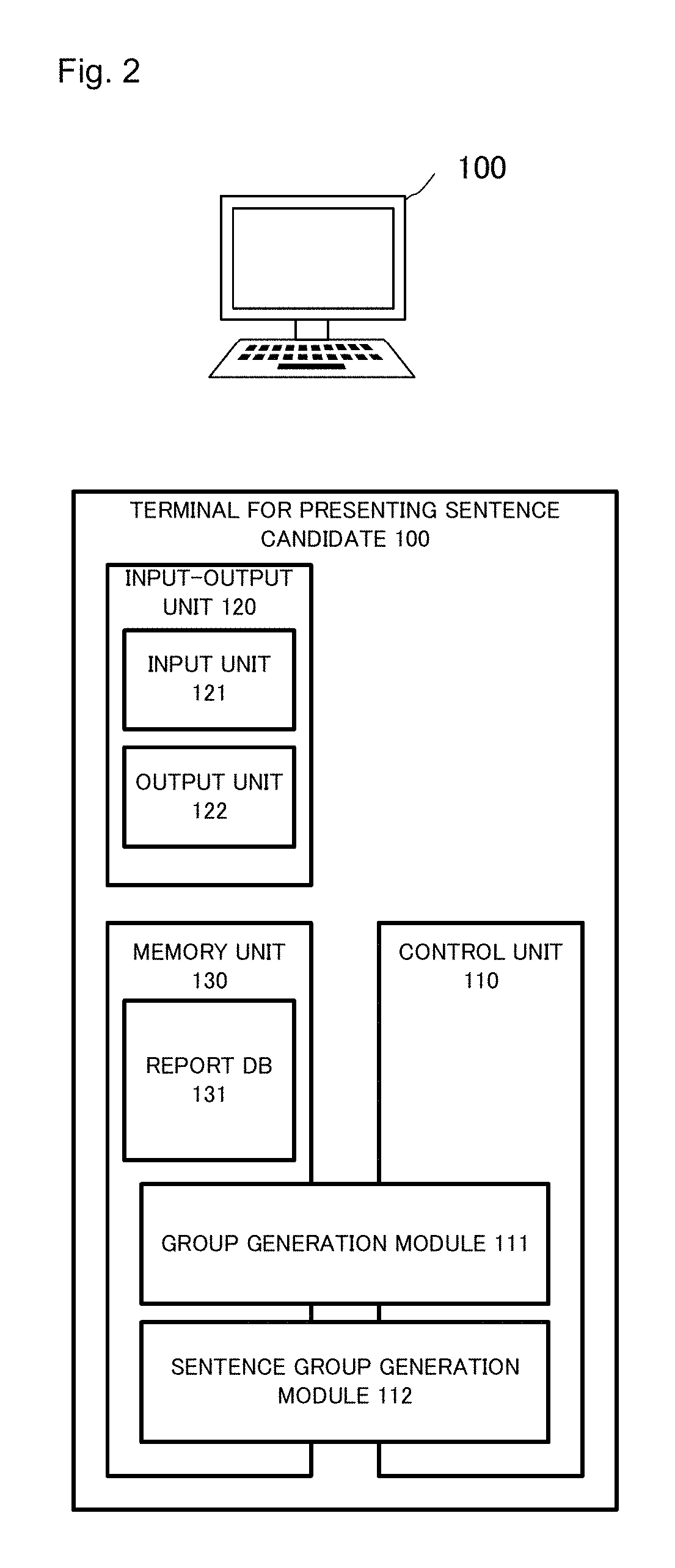 Terminal, system, method, and program for presenting sentence candidate