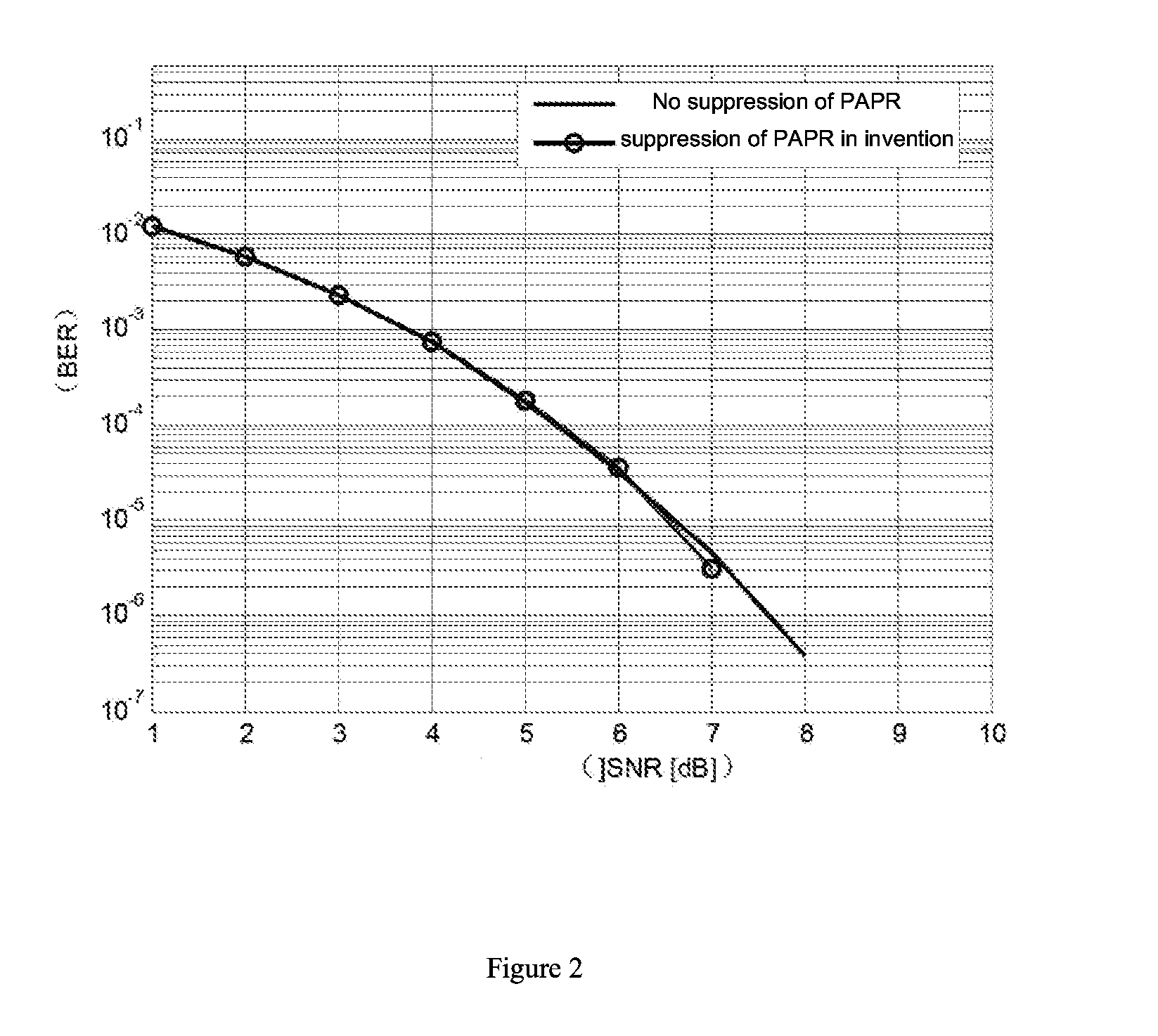 Low complexity PAPR suppression method in FRFT-OFDM system