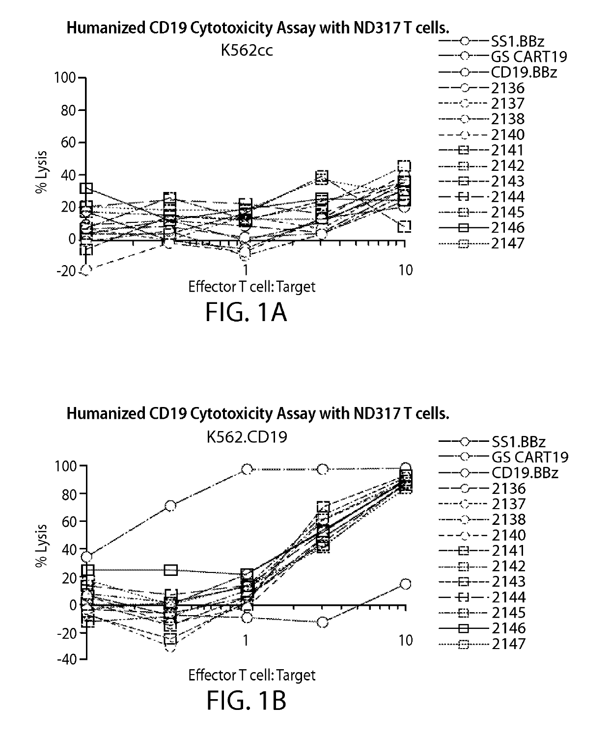 Treatment of cancer using anti-CD19 Chimeric Antigen Receptor