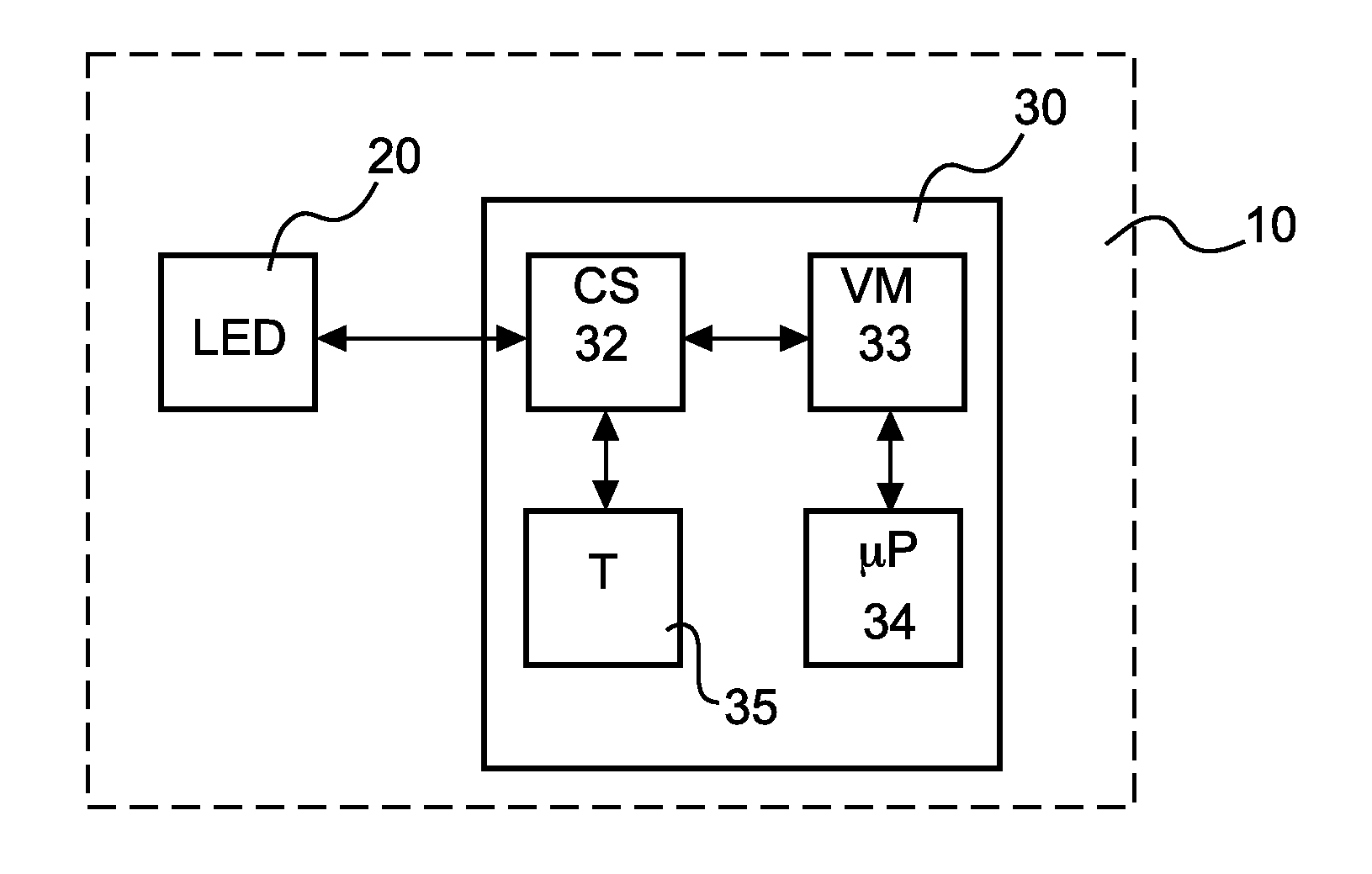 Self-calibration circuit and method for junction temperature estimation