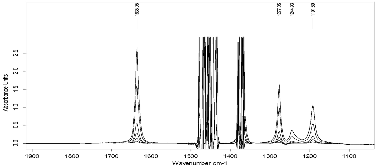 Method for determining content of tert-butyl peroxide in diesel oil by infrared spectroscopy