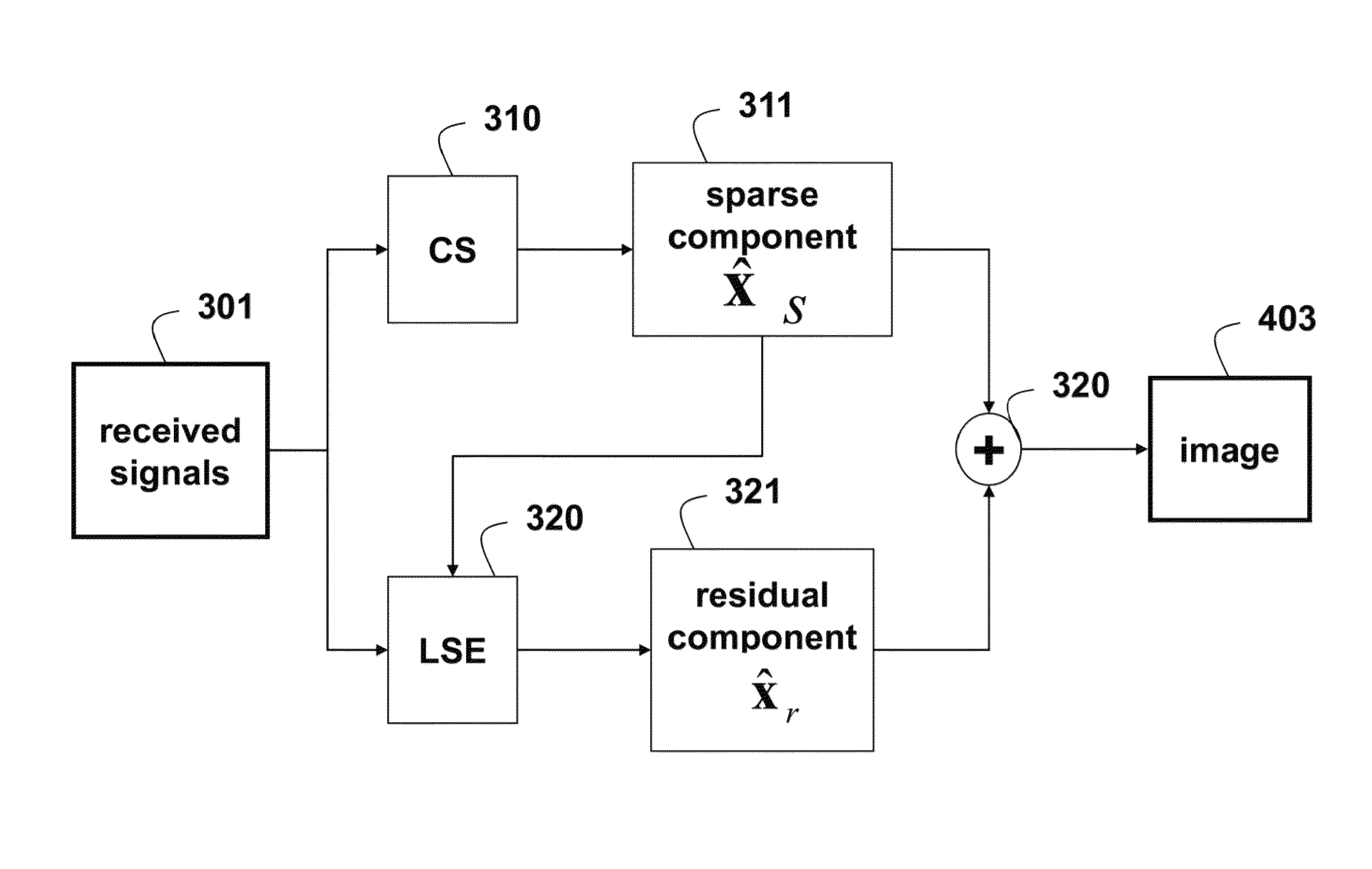 Method and system for random steerable SAR using compressive sensing