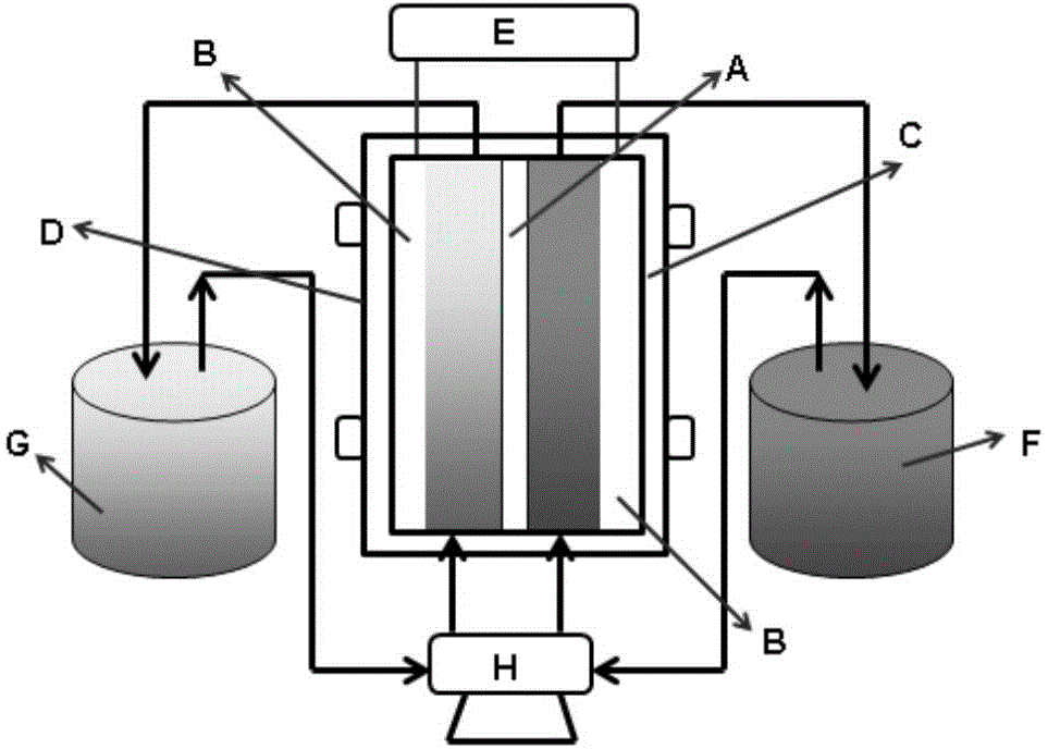Vanadium battery capacity attenuation reducing method
