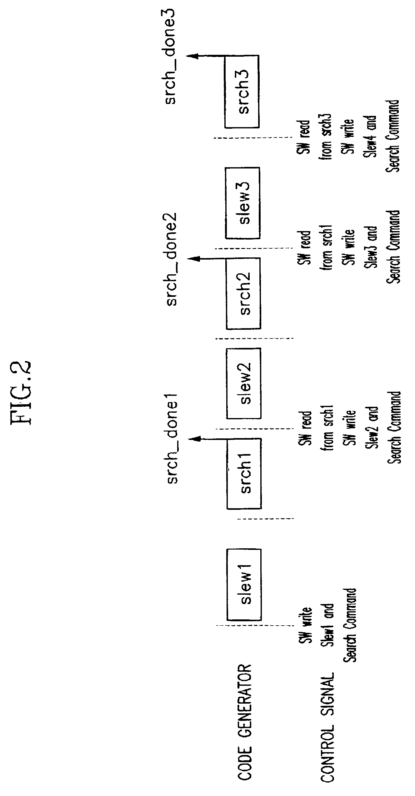 Apparatus and method for multi-path search using dual code generators