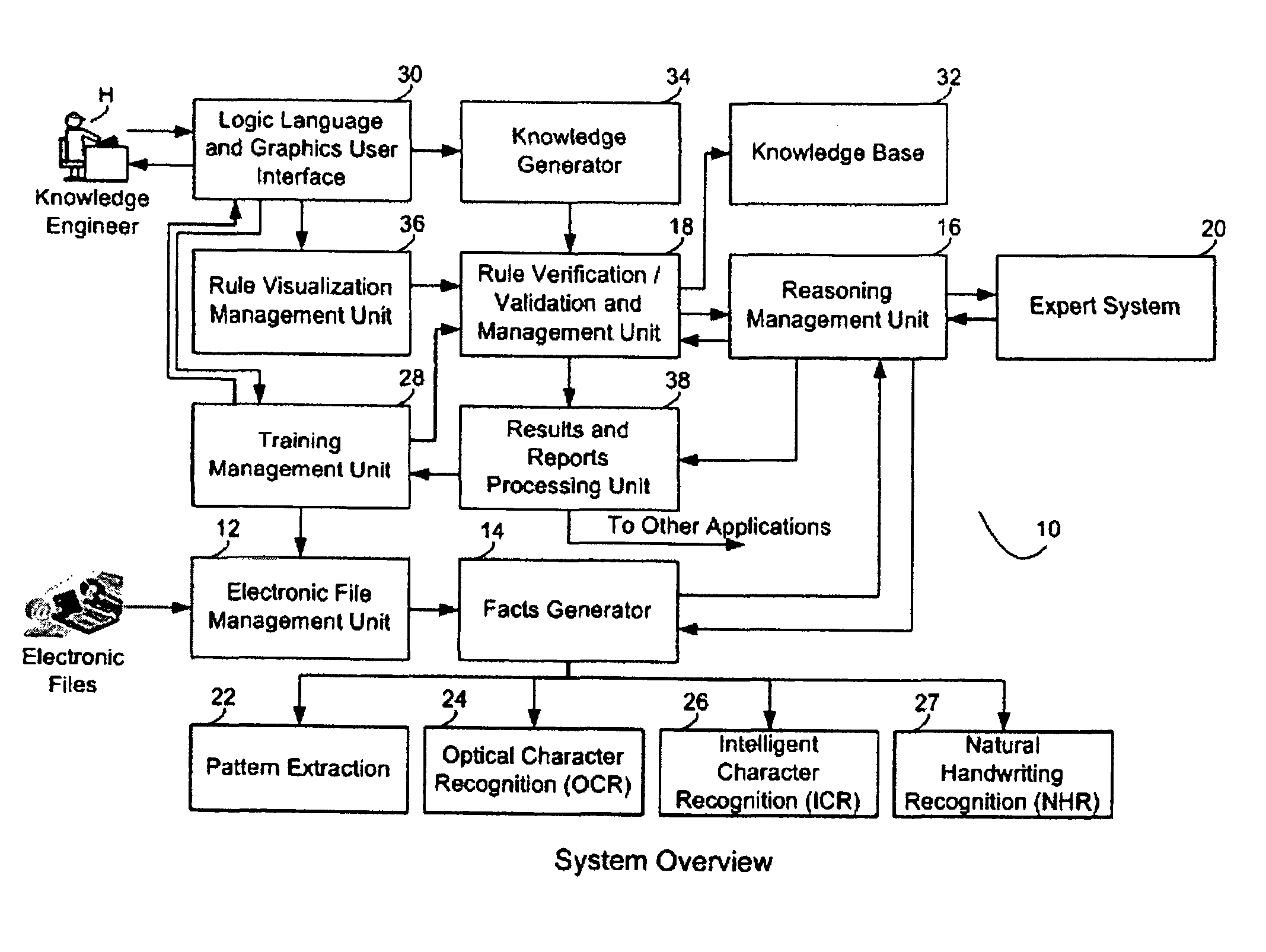 Computer-implemented expert system-based method and system for document recognition and content understanding