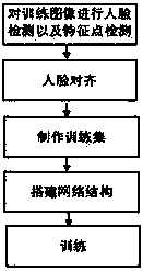 Face recognition method based on improved mobile NetV3