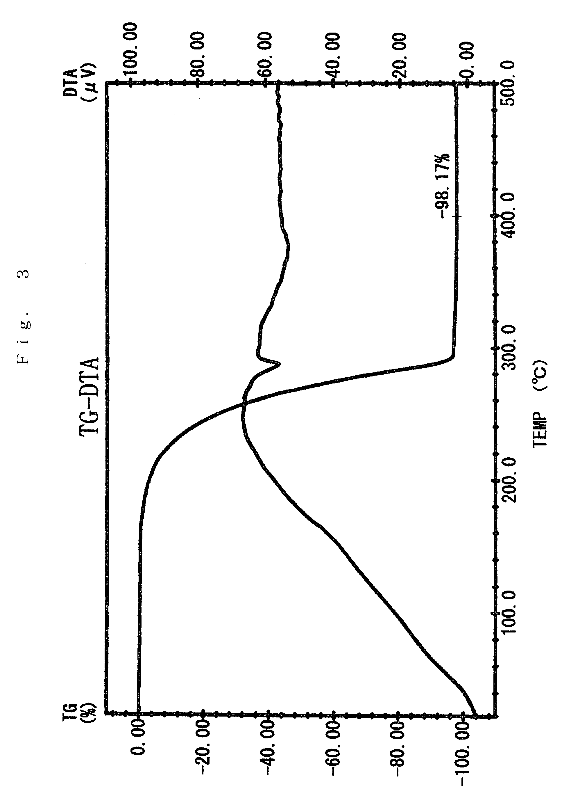 Raw material for forming a strontium-containing thin film and process for preparing the raw material