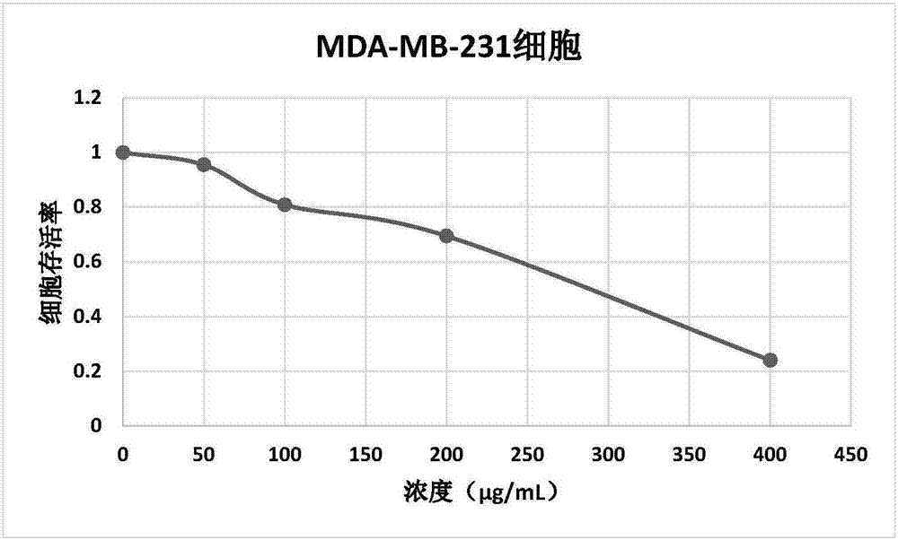 New application of herba miscanthi sacchariflori and antitumor drug