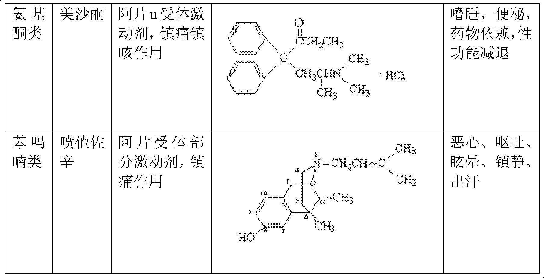 Medical new use of ursolic acid