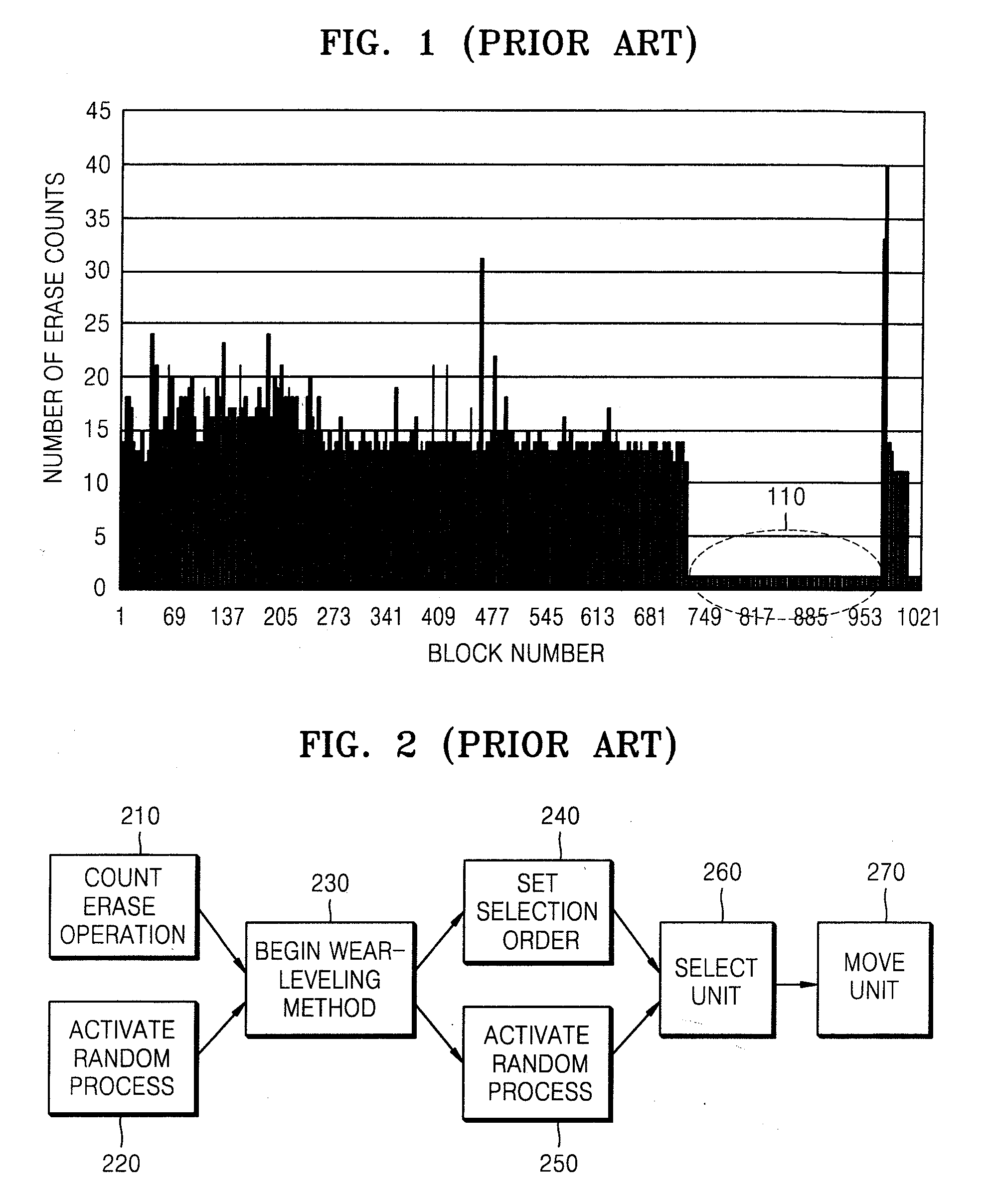 Method and apparatus for detecting static data area, wear-leveling, and merging data units in nonvolatile data storage device