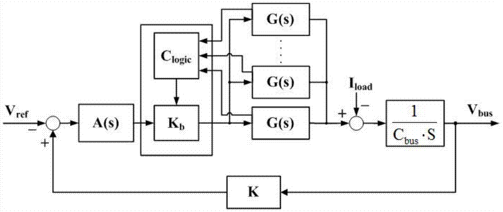 A Voltage Source Transconductance Mode Control Circuit