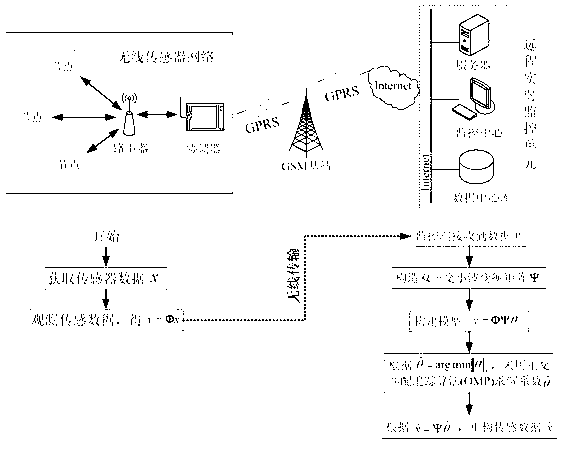 Data acquisition method for multi-parameter real-time monitoring