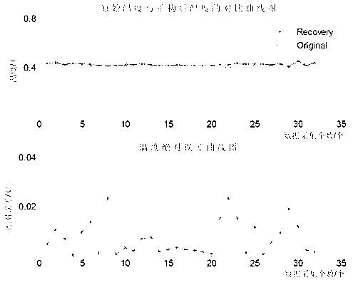 Data acquisition method for multi-parameter real-time monitoring