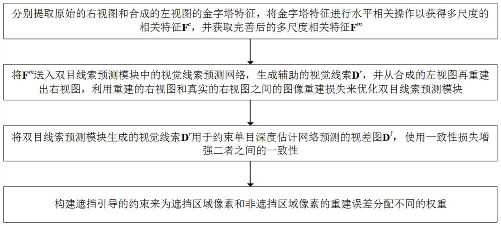 A Self-Supervised Monocular Depth Estimation Method Based on Deep Learning