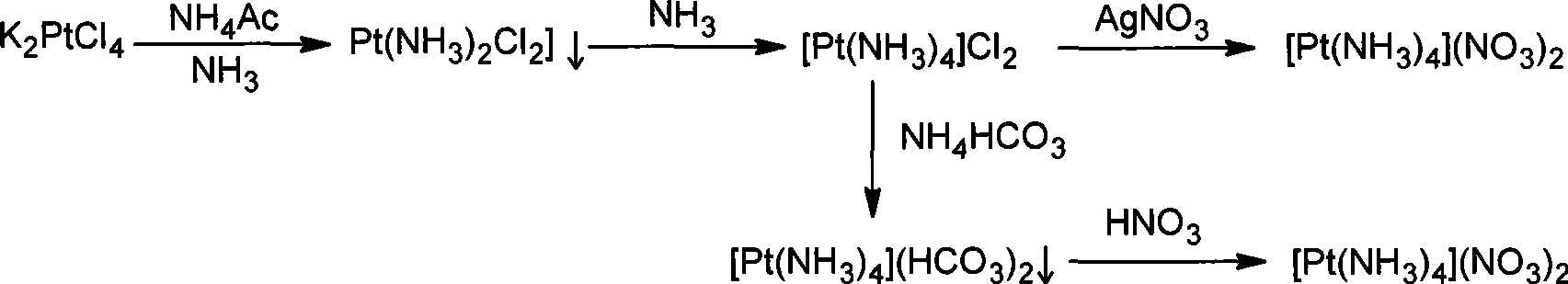 Novel method for synthesis of tetrammine platinum hydrogen nitrate (II)