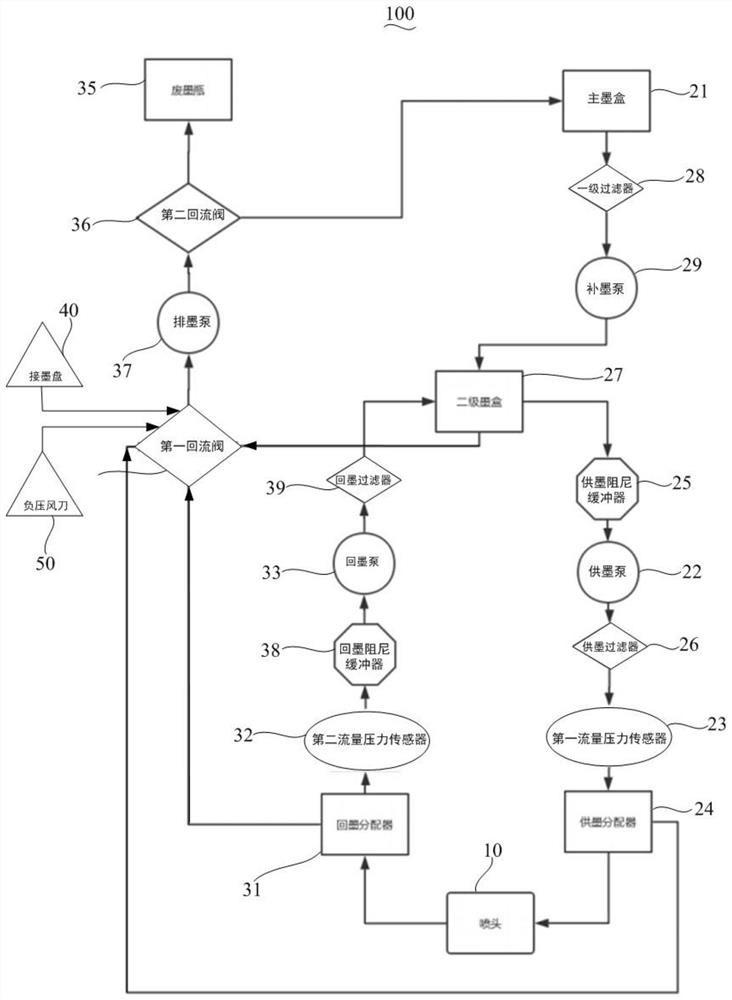 Circulating ink supply system, ink-jet printing device and ink-jet printing equipment