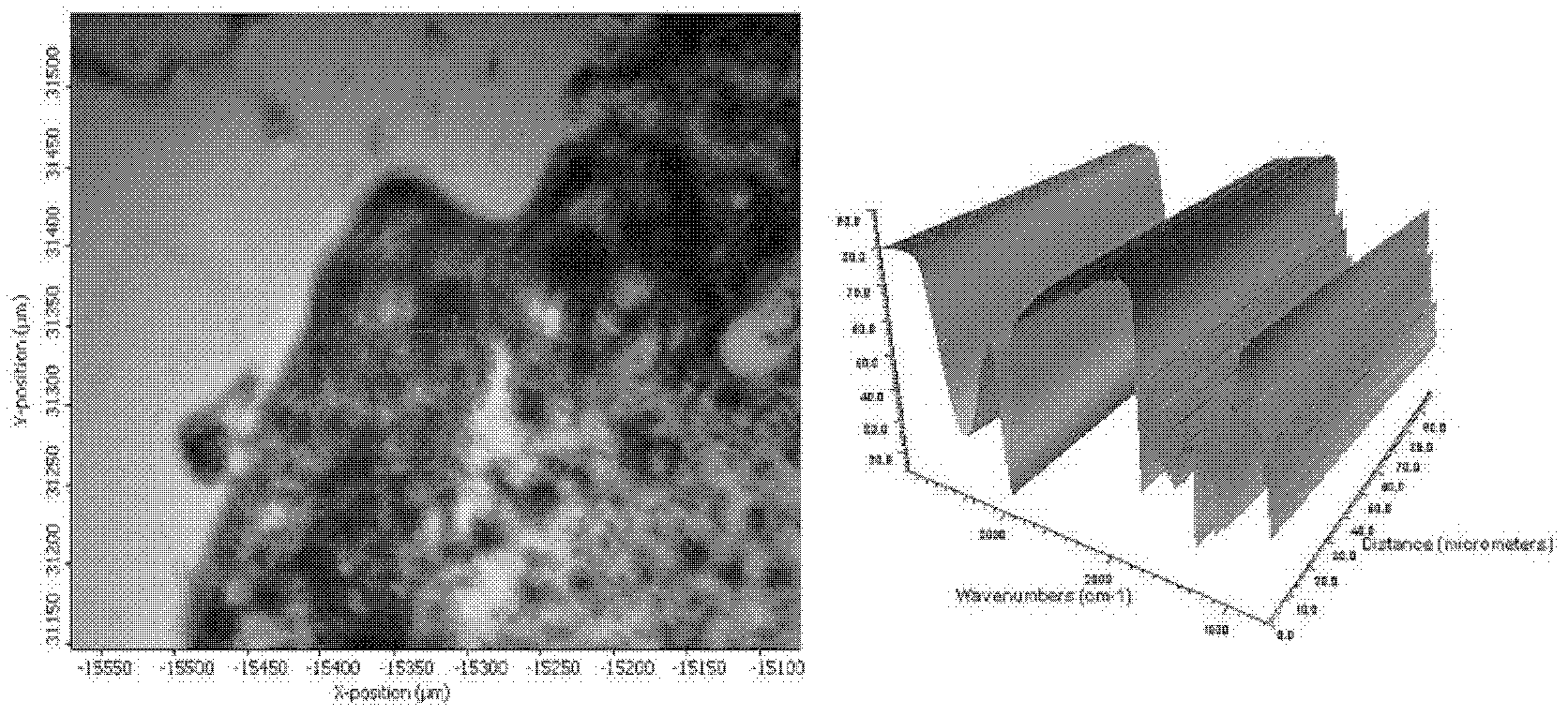 Identification detection method of nano titanium dioxide in sun-screening cosmetic