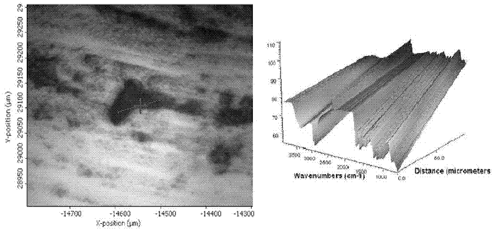 Identification detection method of nano titanium dioxide in sun-screening cosmetic