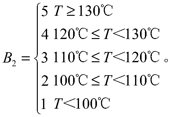 Distribution transformer health degree analysis and calculation method