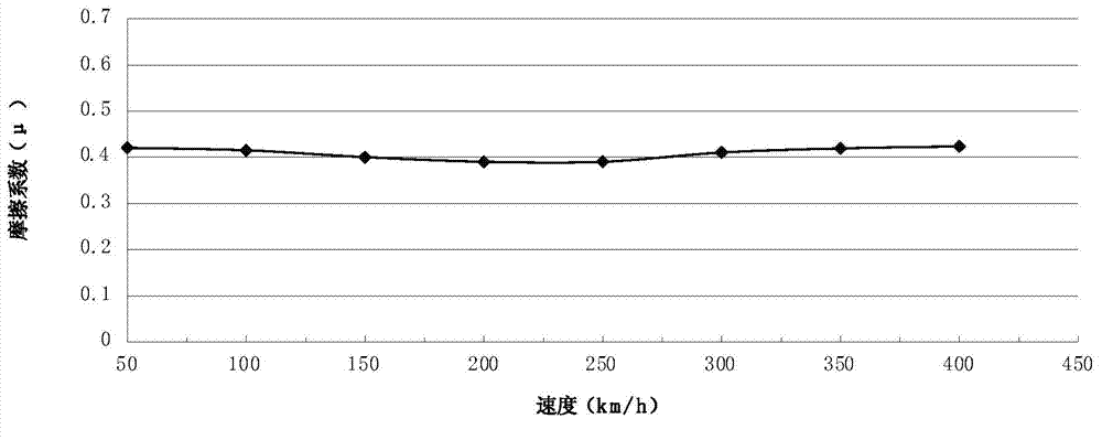 Copper-based powder dispersion ceramic as well as preparation method and application thereof