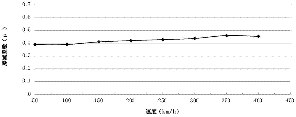 Copper-based powder dispersion ceramic as well as preparation method and application thereof