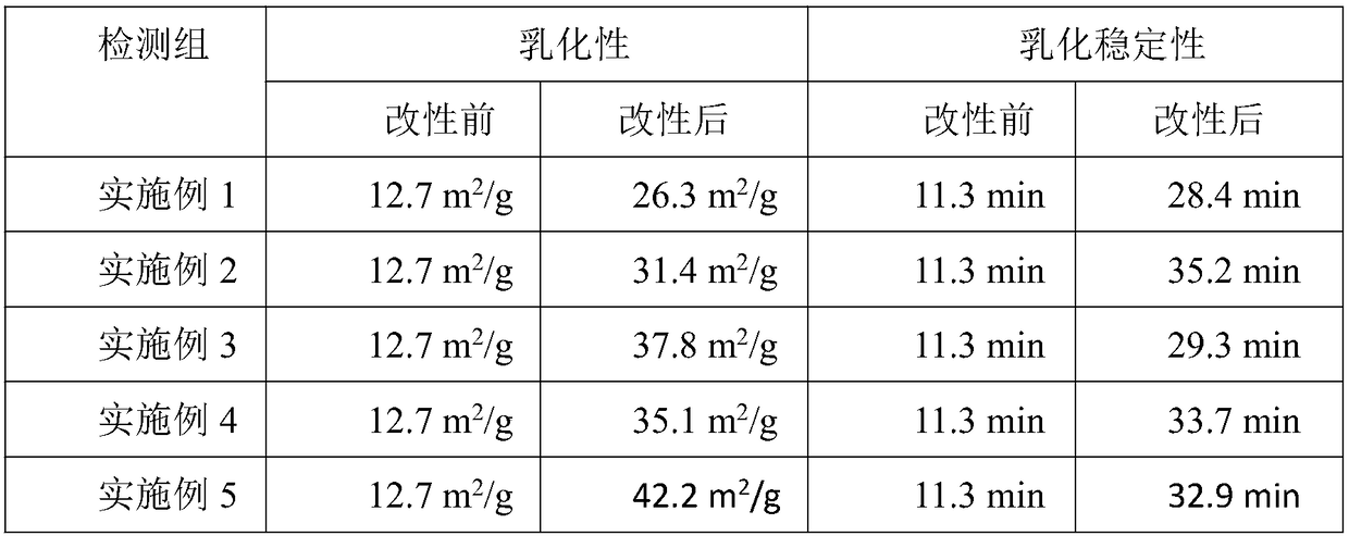 Method for improving ovalbumin emulsibility through composite modifying