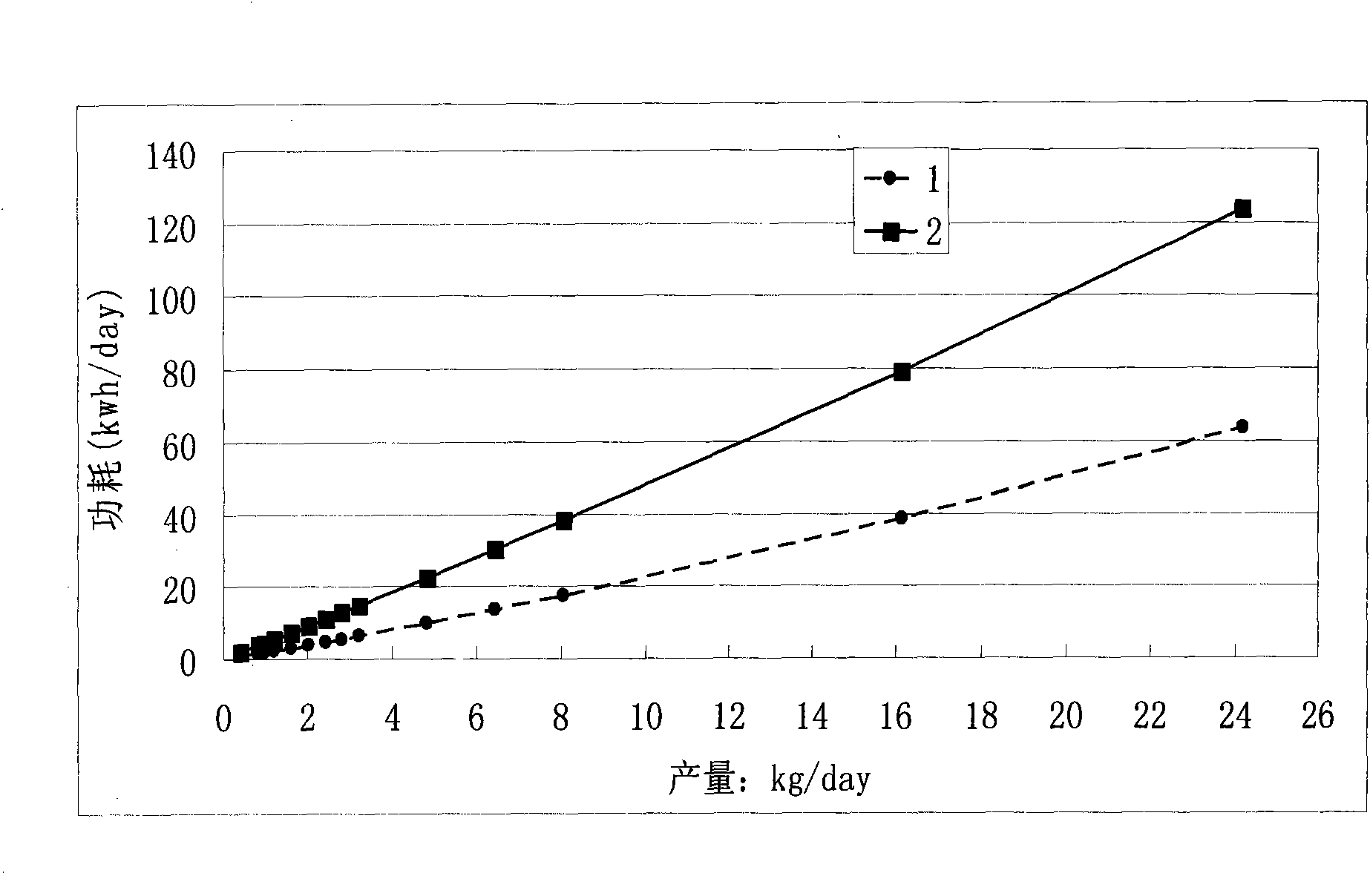 Preparation of deuterium-depleted water, and application thereof